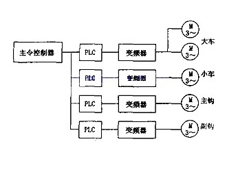 “三科變頻器”