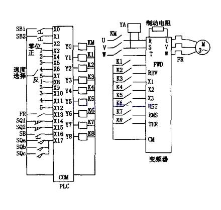 “三科變頻器”