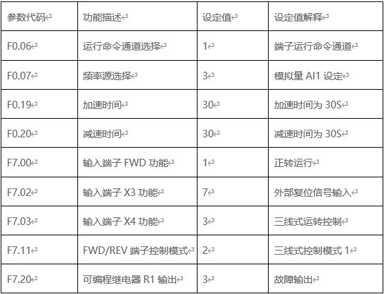 “變頻器參數設置”