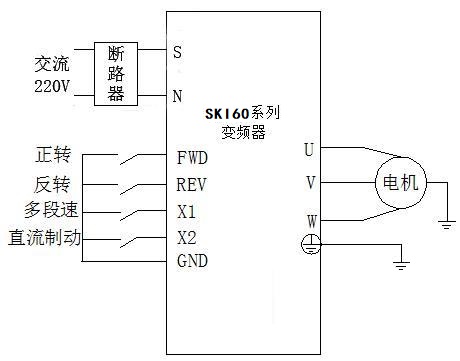 “閘機(jī)應(yīng)用變頻器提升自動化運(yùn)行水平”