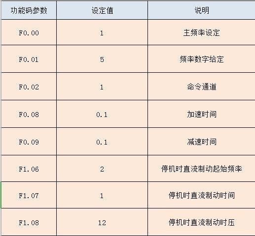 “閘機(jī)應(yīng)用變頻器提升自動化運(yùn)行水平”
