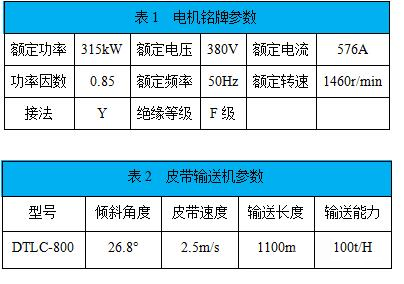 “采礦企業(yè)通過變頻技術改造皮帶運輸機提升經(jīng)濟效益”