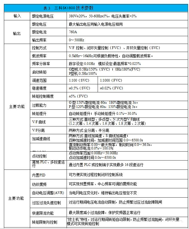 “采礦企業(yè)通過變頻技術改造皮帶運輸機提升經(jīng)濟效益”
