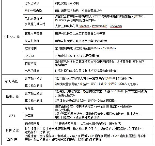 “采礦企業(yè)通過變頻技術改造皮帶運輸機提升經(jīng)濟效益”
