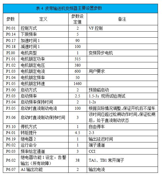 “采礦企業(yè)通過變頻技術改造皮帶運輸機提升經(jīng)濟效益”