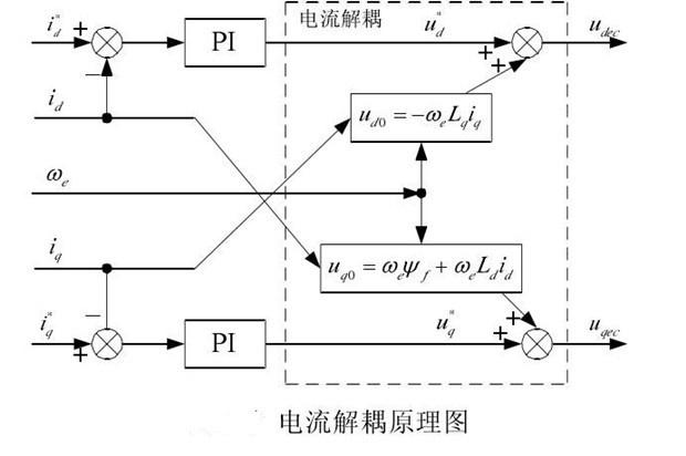 “你知道變頻器是如何進(jìn)行閉環(huán)控制的嗎？”