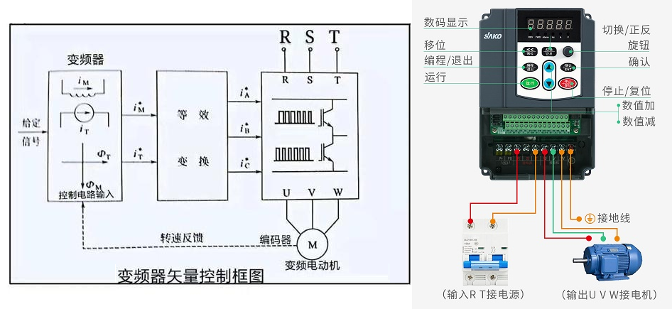 “你知道變頻器是如何進(jìn)行閉環(huán)控制的嗎？”
