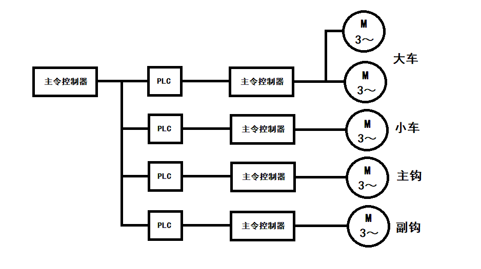 “傳統(tǒng)橋式起重機(jī)通過變頻技術(shù)改善原有缺點(diǎn)邁向新時(shí)代”