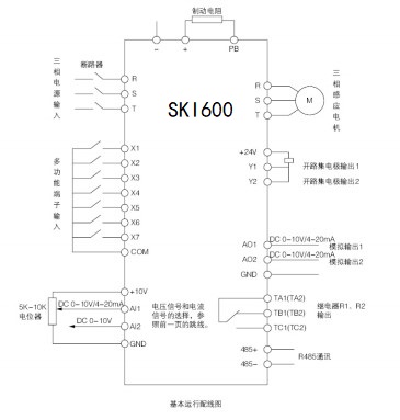 “三科變頻器”