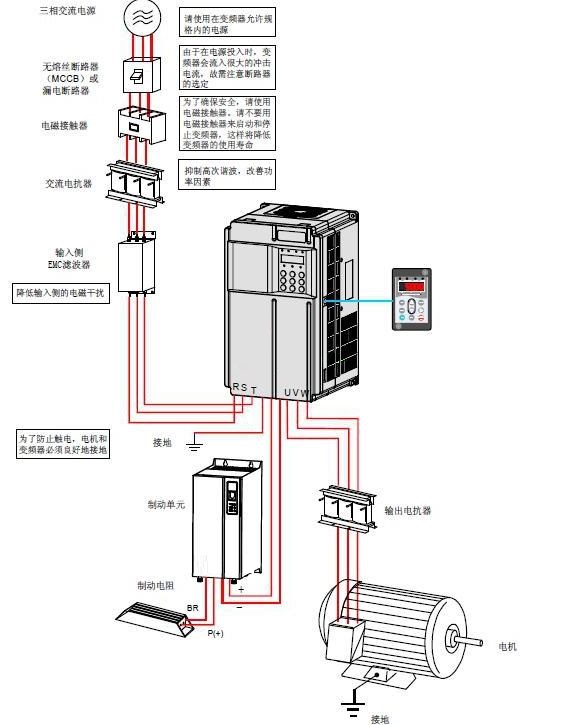 “三科變頻器”