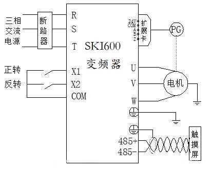 “三科變頻器”