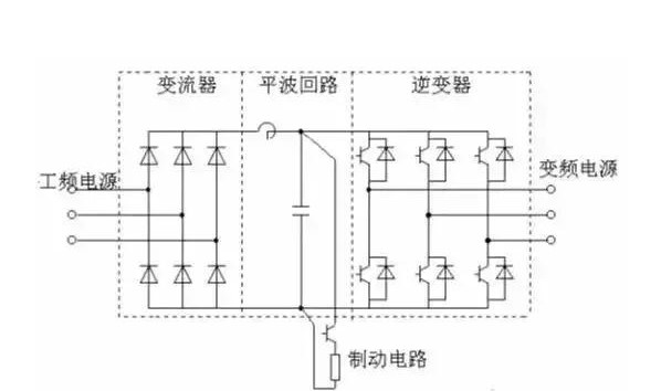 “三科變頻器”