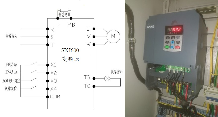“三科變頻器”