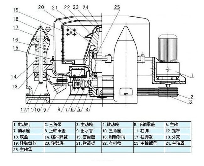 “三科變頻器”