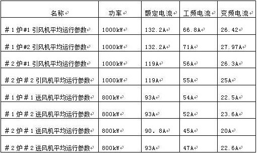 “變頻 技術(shù)是如何為發(fā)電廠帶來(lái)四百多萬(wàn)新增收益的？”