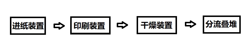 “變頻器在印刷機械（給紙機）上的是如何應用的？”