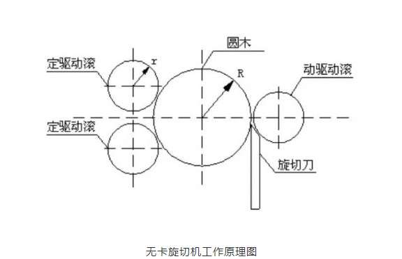 “變頻技術(shù)能夠為木材加工行業(yè)帶來哪些改變？”