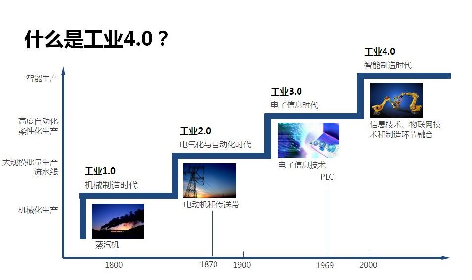 “在“工業(yè)4.0”的大環(huán)境下，國(guó)產(chǎn)品牌要如何與國(guó)外品牌競(jìng)爭(zhēng)？”