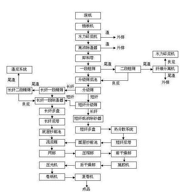 “變頻技術在造紙行業(yè)發(fā)展低碳經(jīng)濟的過程中都起到了哪些作用？”
