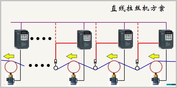 “變頻技術(shù)是如何應用拉絲機上的？”