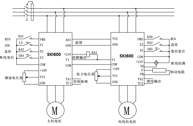 “變頻技術(shù)是如何應用拉絲機上的？”
