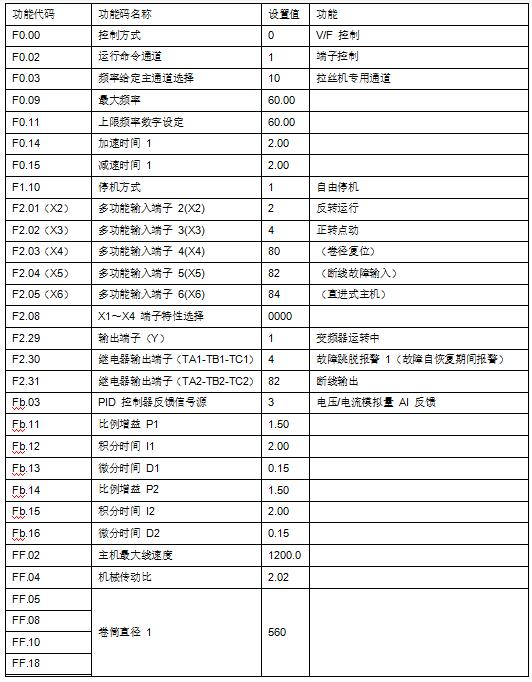 “變頻技術(shù)是如何應用拉絲機上的？”