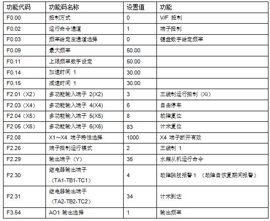 “變頻技術(shù)是如何應用拉絲機上的？”