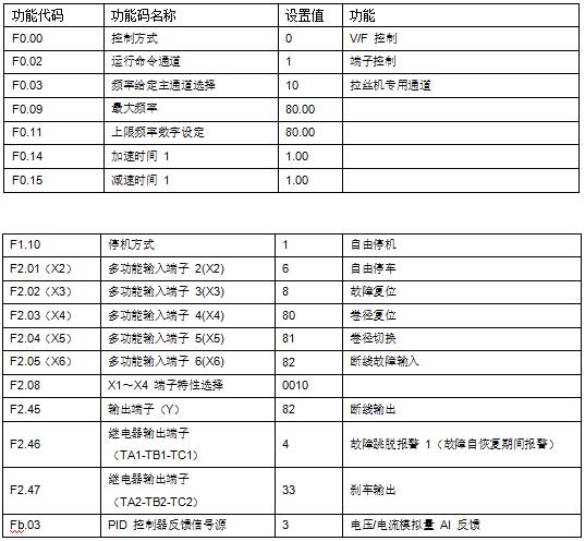 “變頻技術(shù)是如何應用拉絲機上的？”