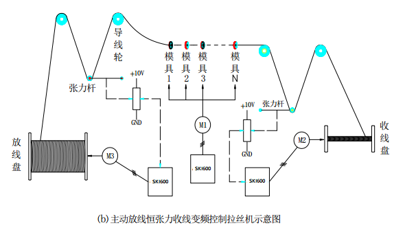 “變頻技術(shù)是如何應用拉絲機上的？”