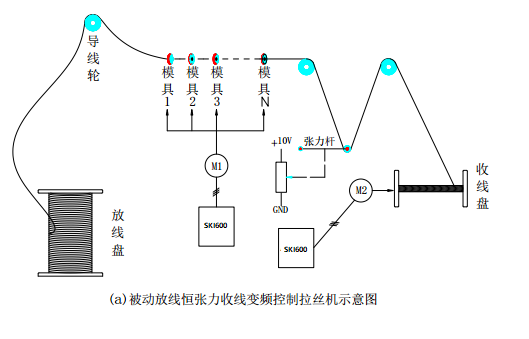 “變頻技術(shù)是如何應用拉絲機上的？”