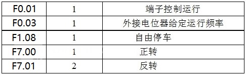 “變頻技術(shù)是如何幫助開煉機走向工業(yè)自動化的？”