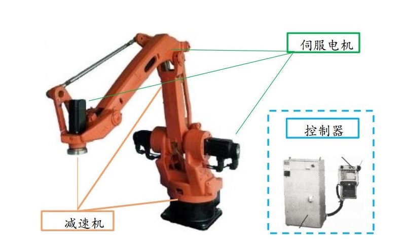 “伺服設(shè)備是如何參與到機器人行業(yè)中的？”
