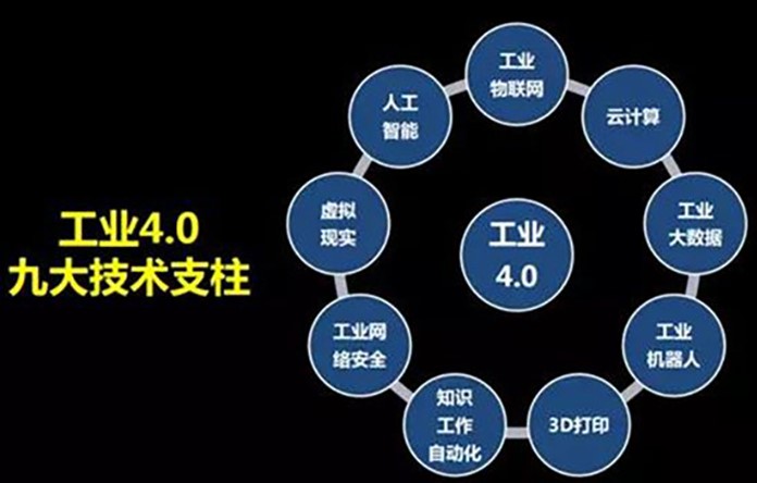 “從工業(yè)的發(fā)展歷程來看，萬物互聯(lián)的時代離我們還有多遠(yuǎn)？”