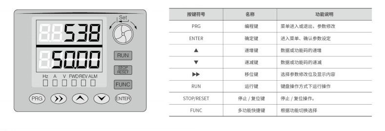 “你知道調(diào)試變頻器的步驟都有哪些嗎？”
