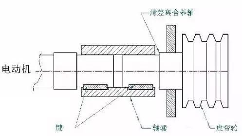“電機”